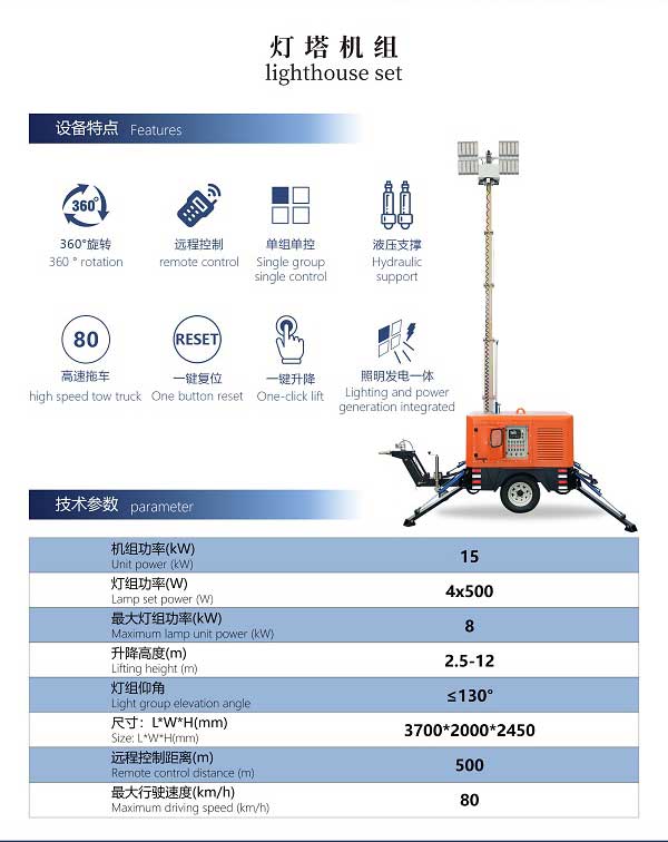 华全移动灯塔核心优势